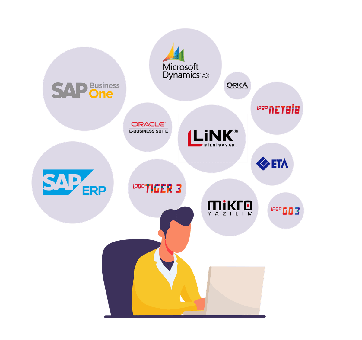 Yapay zekayı benimseyen CIO'lar ve kurumsal yapay zeka stratejileri